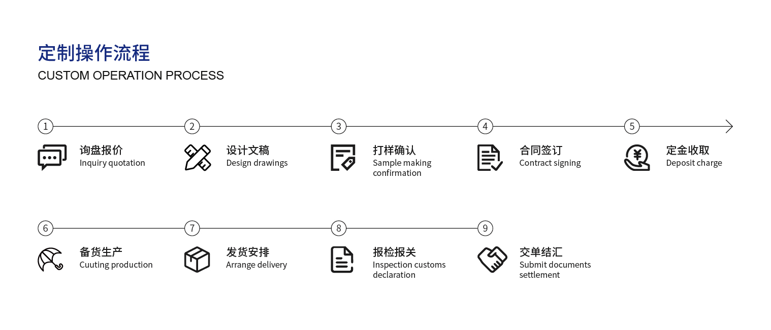 4、定制操作流程_畫板 1.jpg